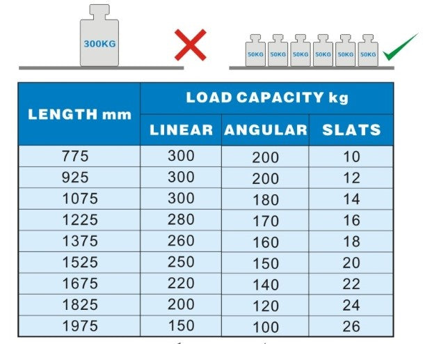 Kühlzellenregal für 7489.0025 / 1235/2095 × 450 × 1700 mm / Combisteel