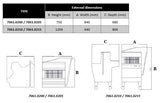 Brotschneidemaschine Standmodell 13 mm – Detailansicht 4